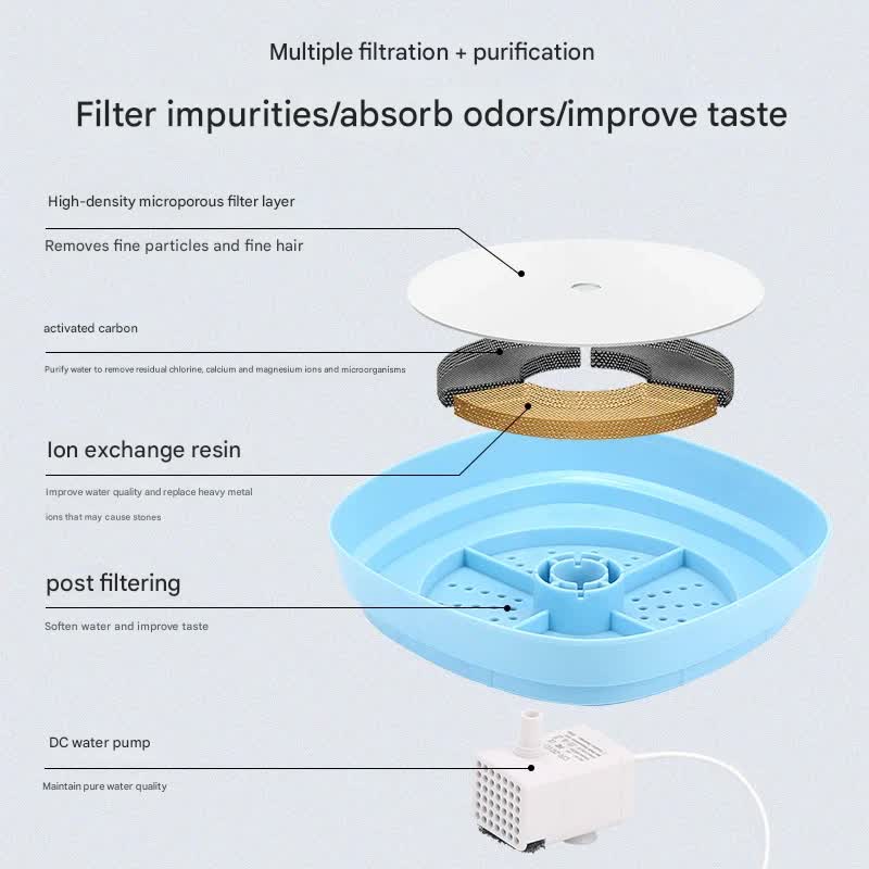 Automatic Pet Water Fountain - USB Powered, Multi-Stage Filtration, Ultra-Quiet, 2L Capacity(Blue)